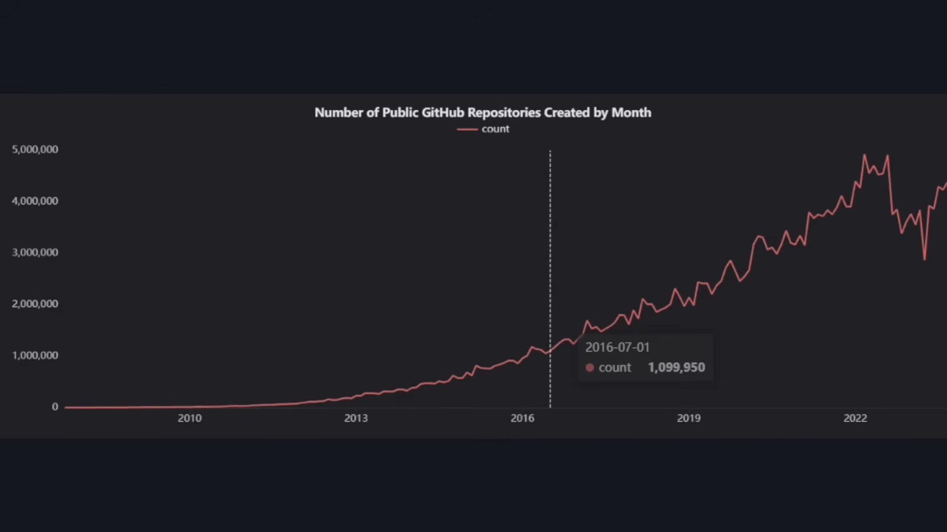 AI for Research and Discovery