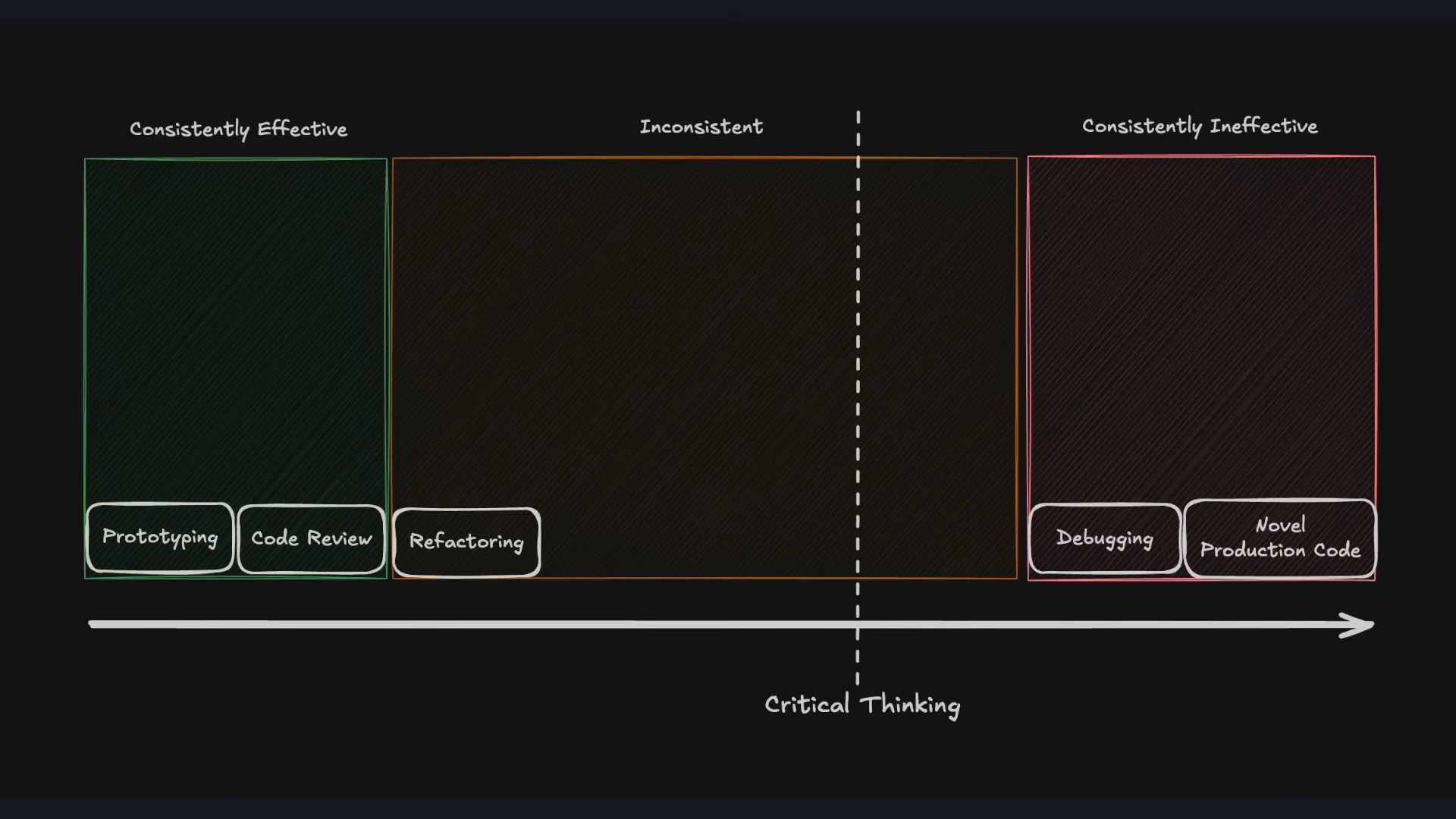 The Critical Thinking Line